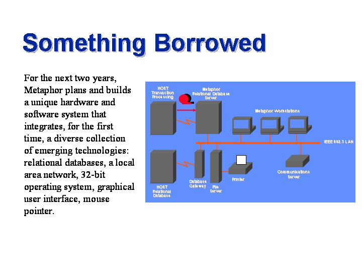 Metaphor Computer Systems — Slide Show